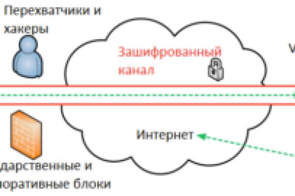 Ссылки на кракен at