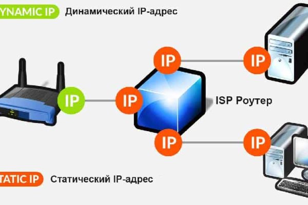 Ссылка кракен даркнет маркет